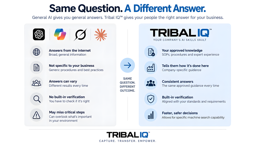 Comparison between general AI and Tribal IQ company-specific AI